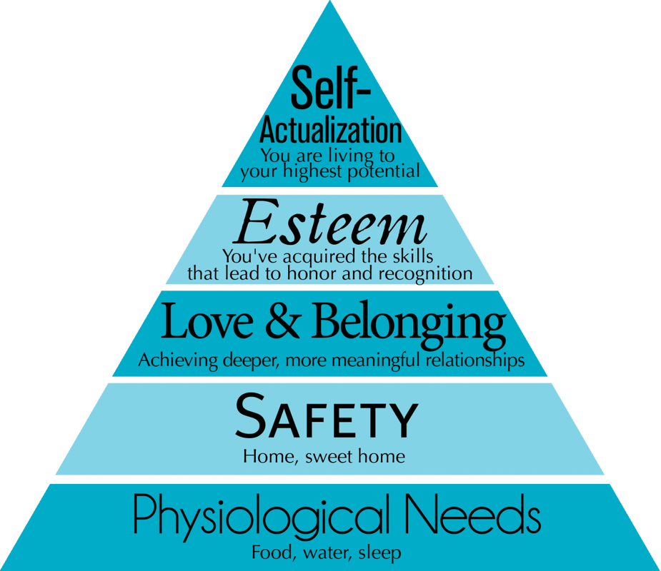 RVing and Achieving Self-Actualization