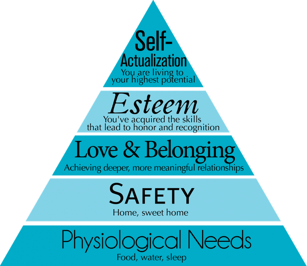 RVing and Achieving Self-Actualization