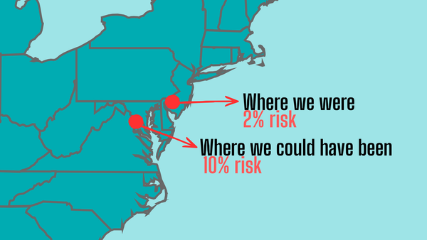 We launched right into a severe weather outbreak. Here's how we stayed "weather flexible" and "weather aware."