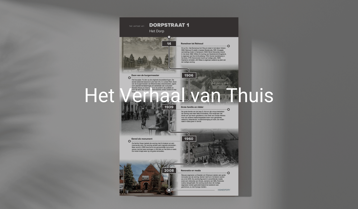 Maak je huisverhaal met AI? 🤖