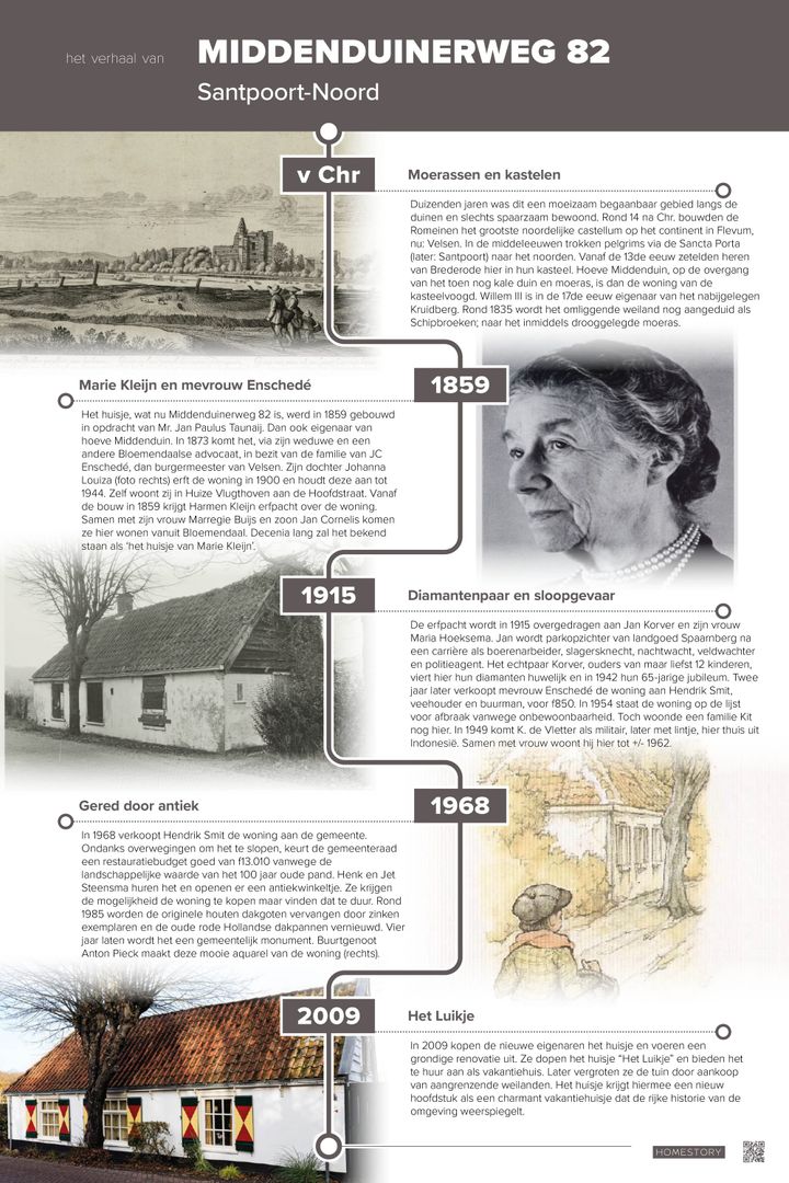 Het verhaal van Middenduinerweg 82, Santpoort-Noord