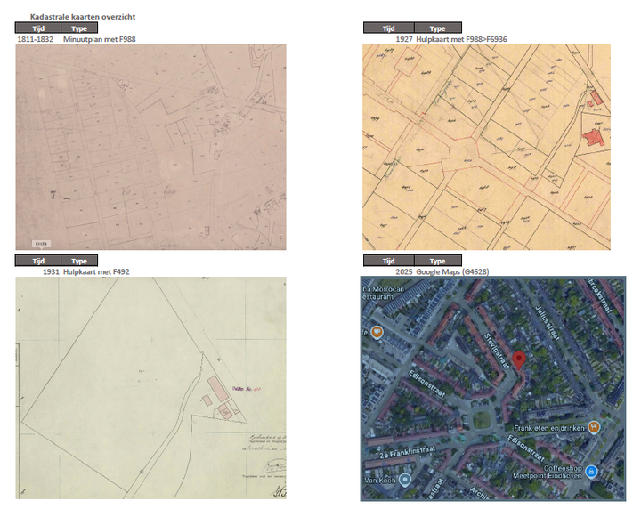 Het verhaal van Stevinstraat 41, Eindhoven