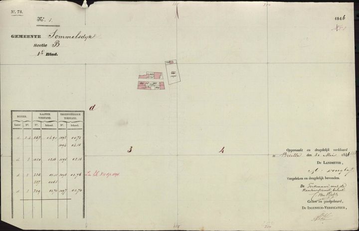 🗝️ Wat vertelt het kadaster over jouw huis?