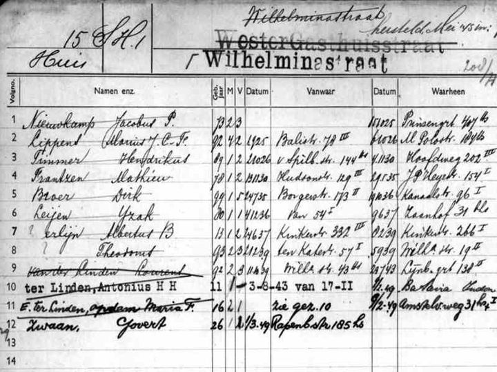 Waarom oude adressen zo lastig terug te vinden zijn — en hoe je tóch verder komt