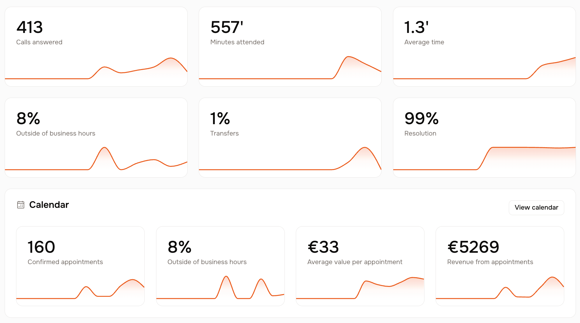 heydiga stadistics pannel for missed calls
