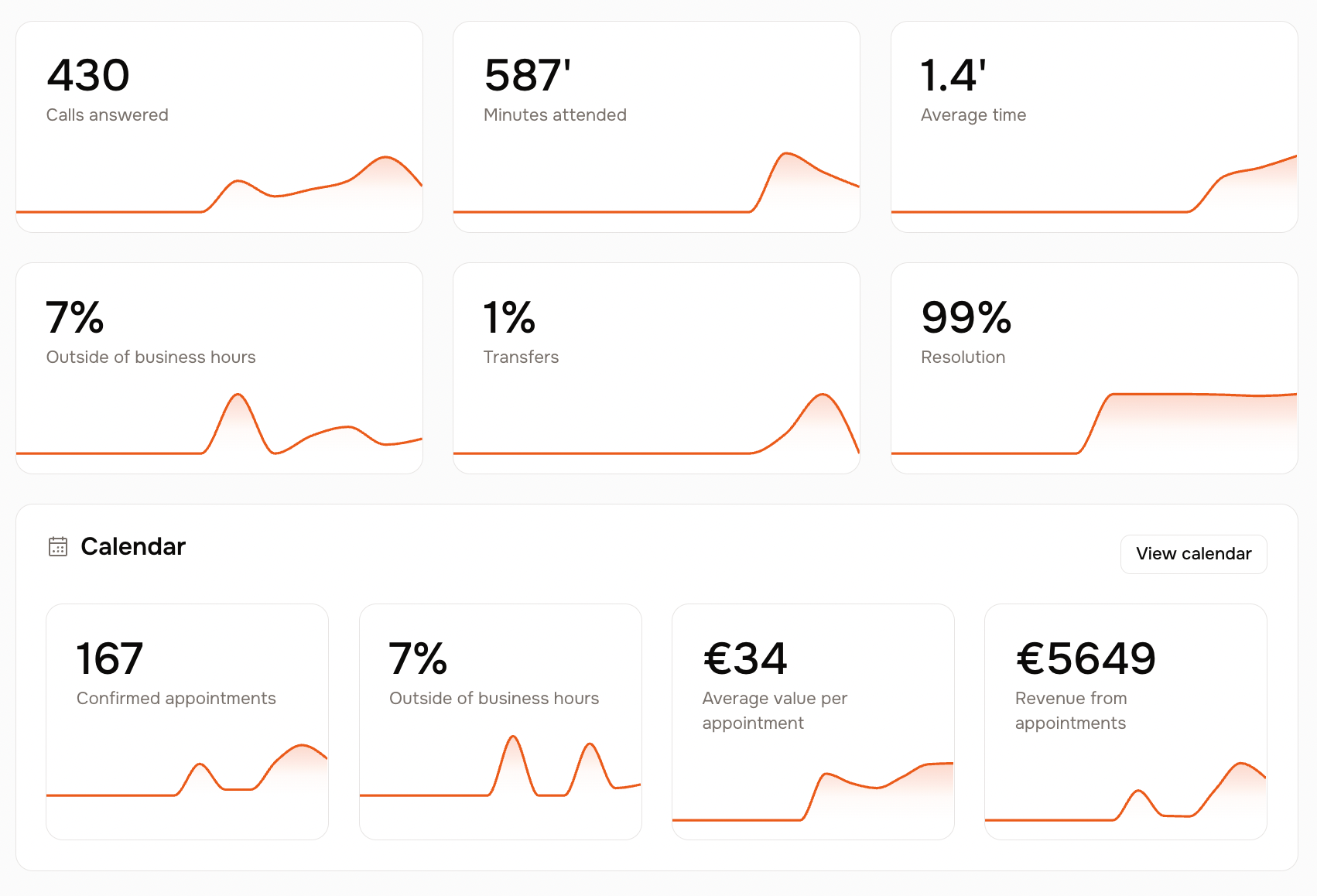 heydiga ai agents dashboard