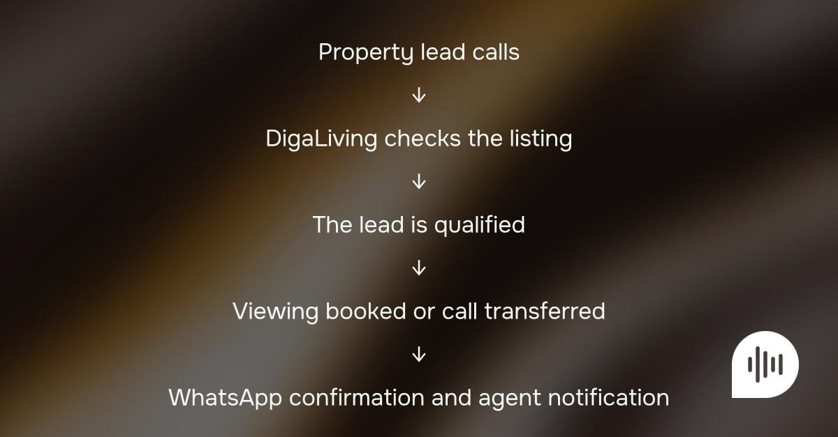 how does heydiga workflow work