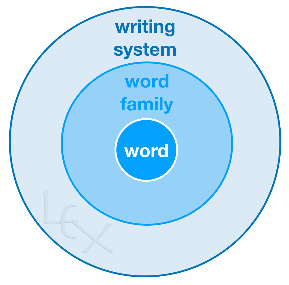 A One of a Kind Understanding