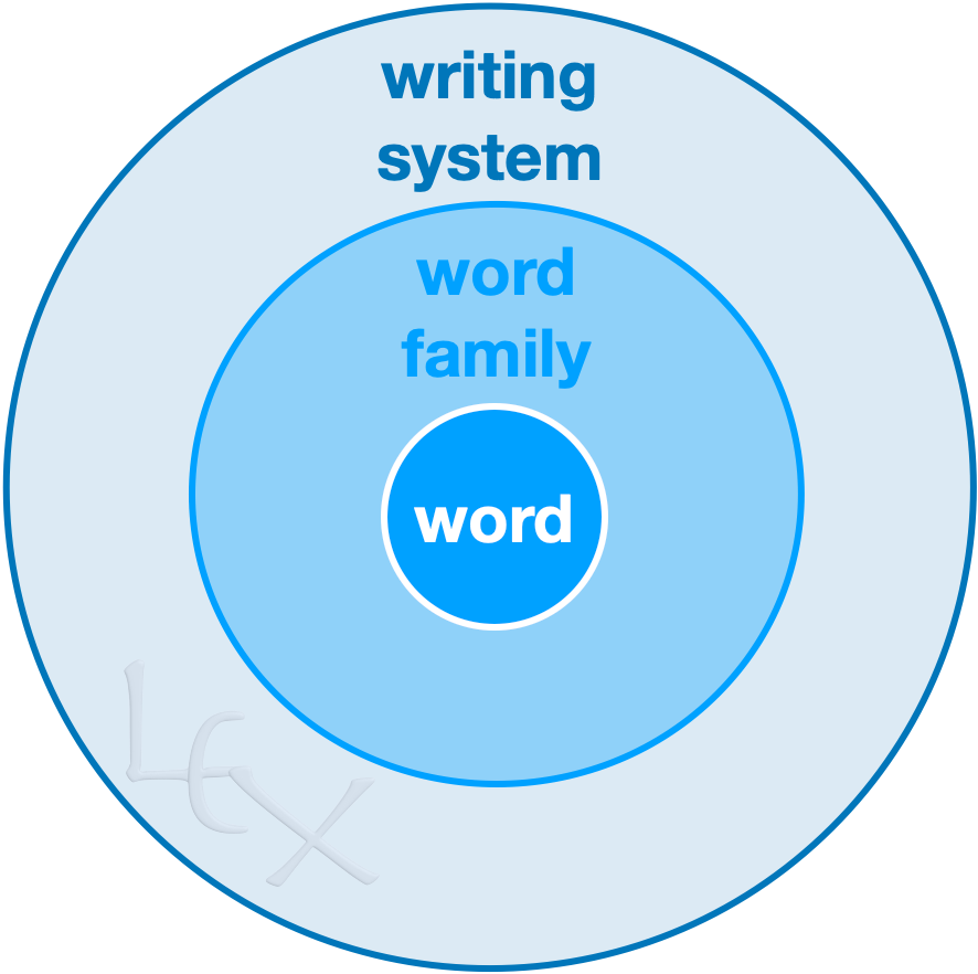 Systematic Instruction