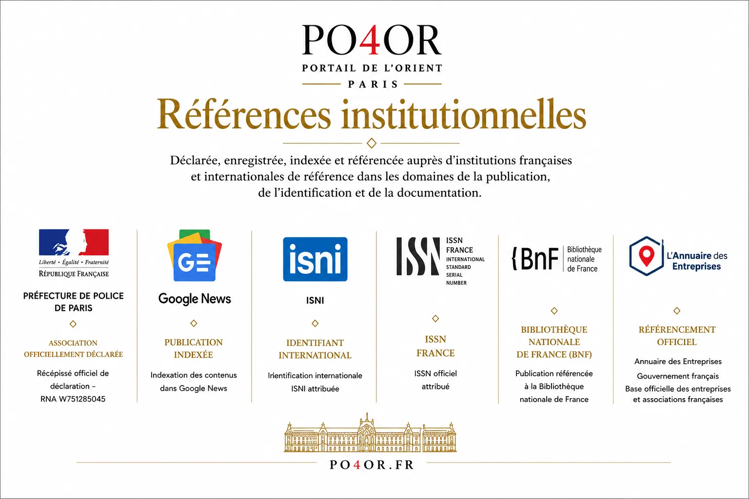 Références institutionnelles