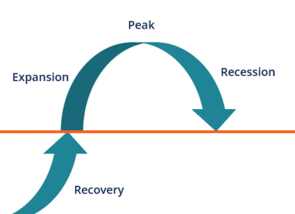 Stop Acting Like a Savant it's a Strong Market