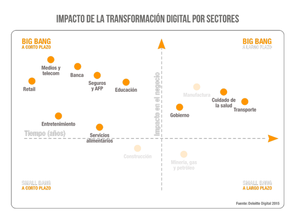 094-mapa-disrupcion-digital