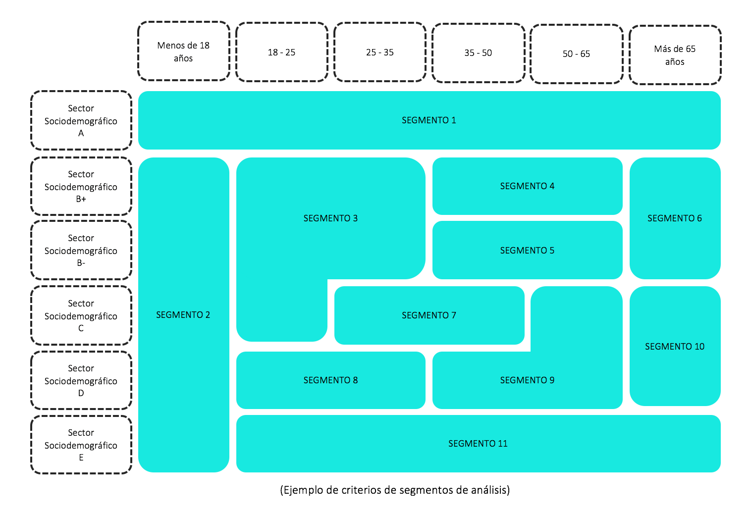 Clustering – Análisis de segmentos
