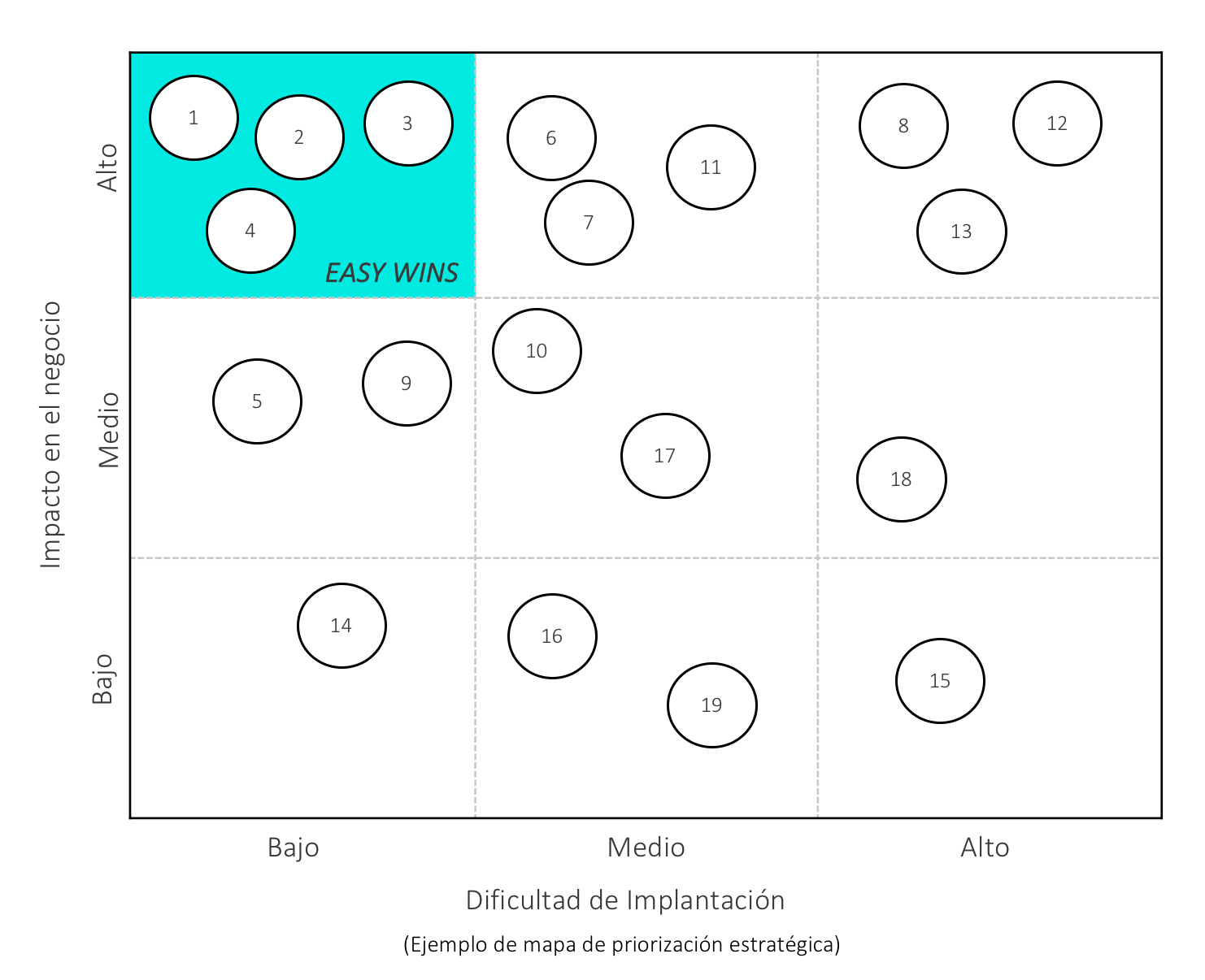 Mapa de priorización estratégica