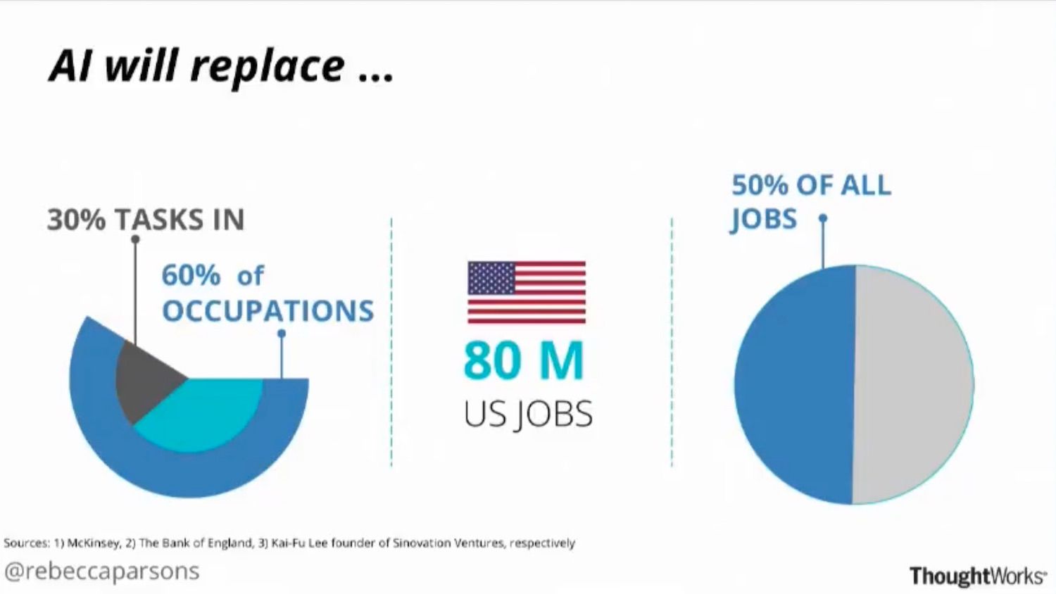 El impacto de la inteligencia artificial en Estados Unidos