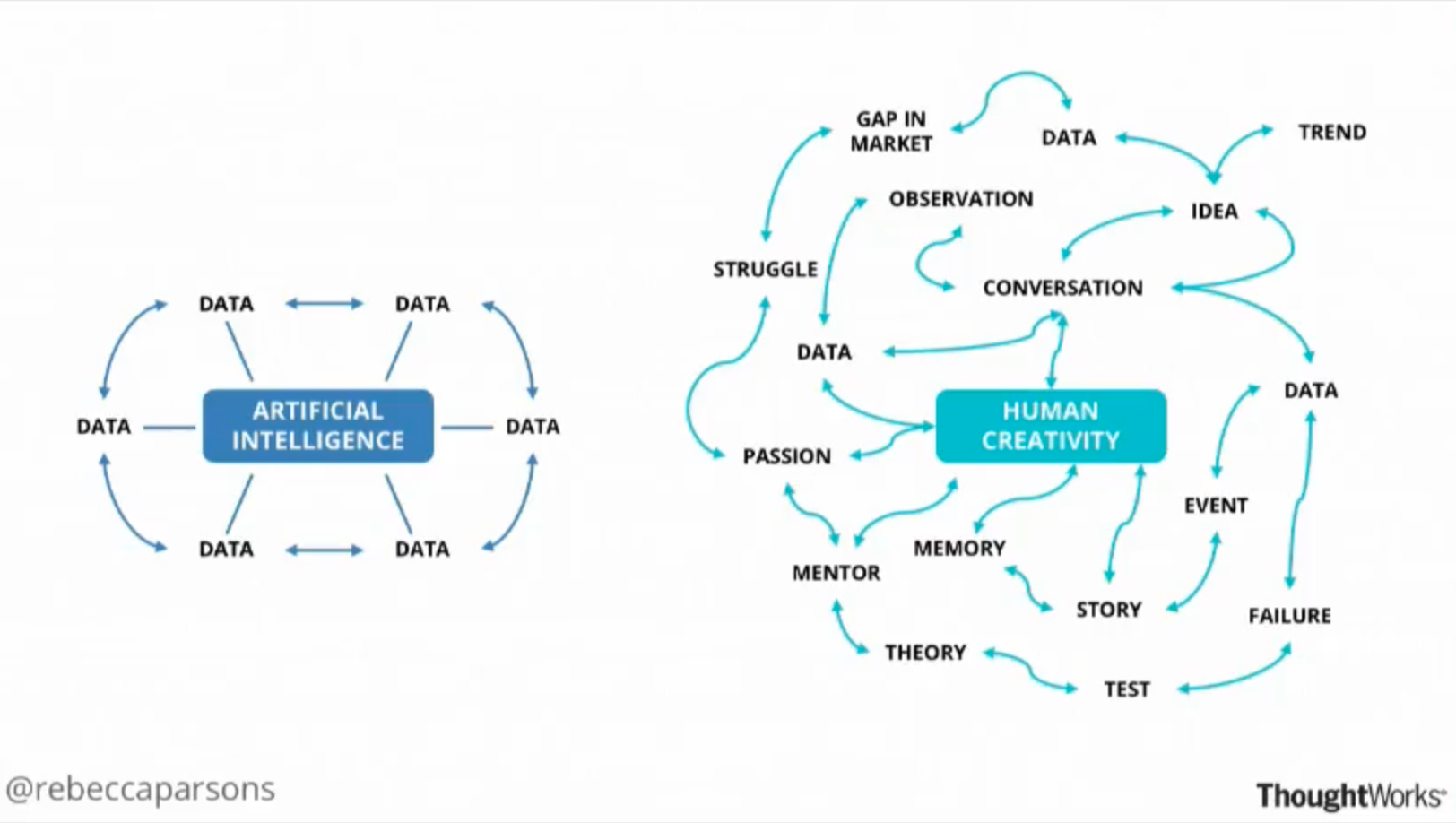 Inteligencia artificial y creatividad humana