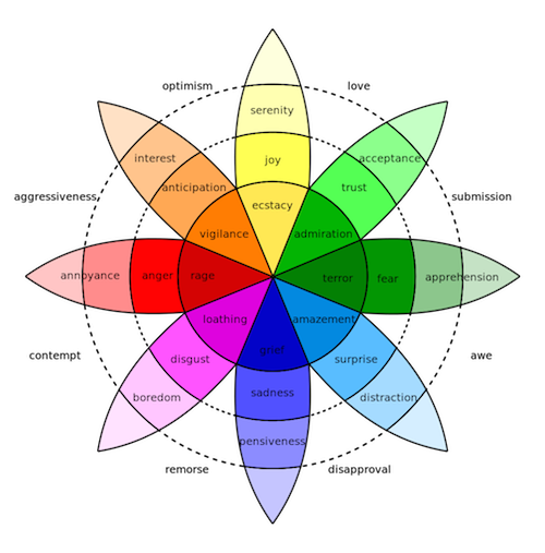 blog-001-plutchik-wheel