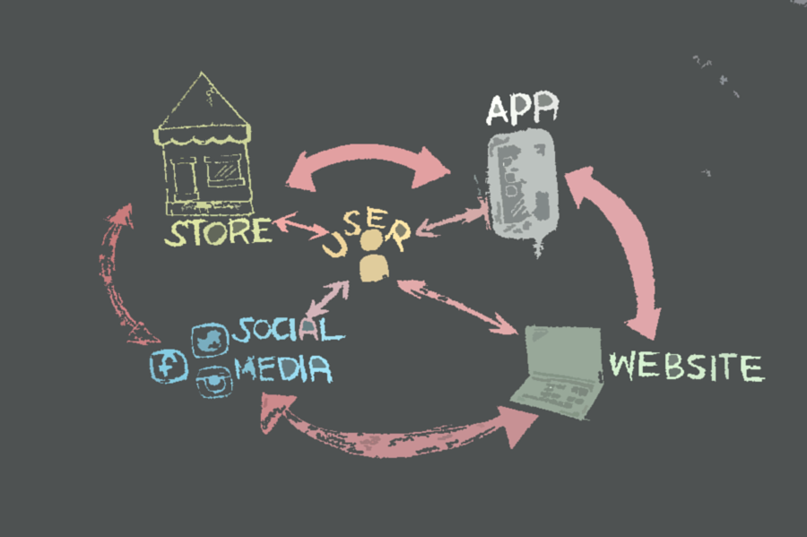 La omnicanalidad que transformará tu negocio