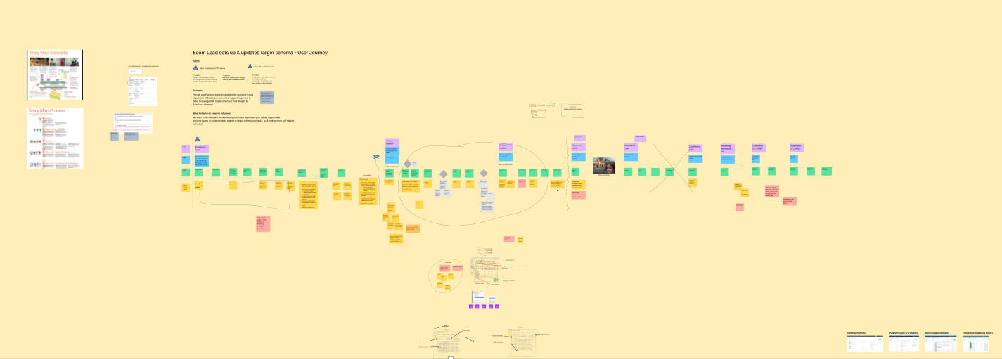A digital Salsify User Story Mapping Workshop. - The Triangle Offense
