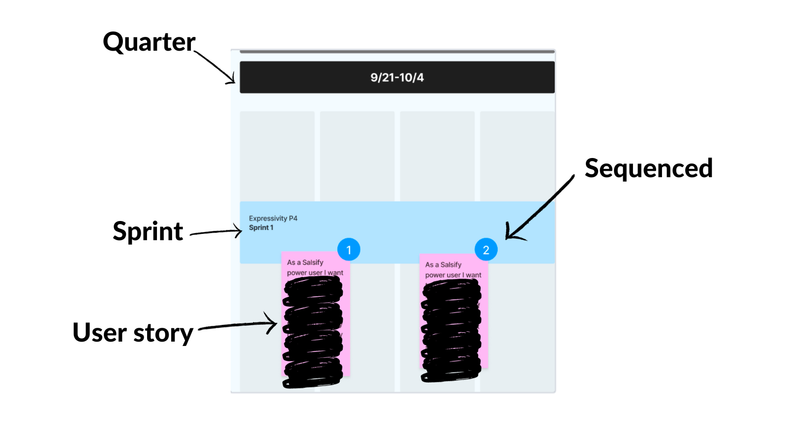 Completed user stories ready for review - The Triangle Offense