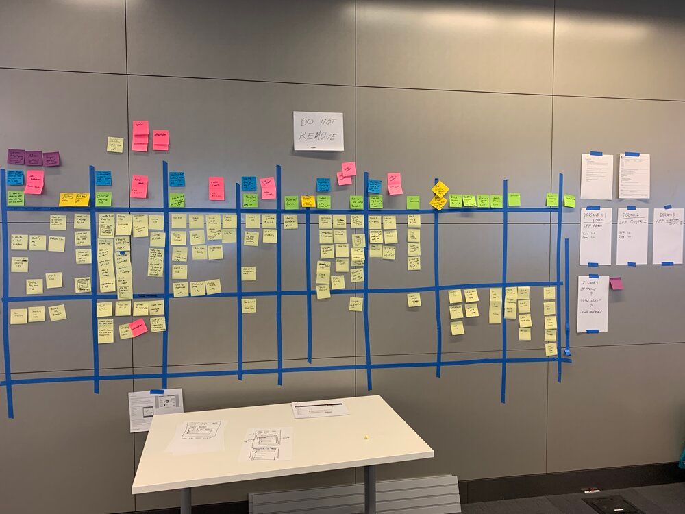 An in-person User Story Mapping workshop. - The Triangle Offense