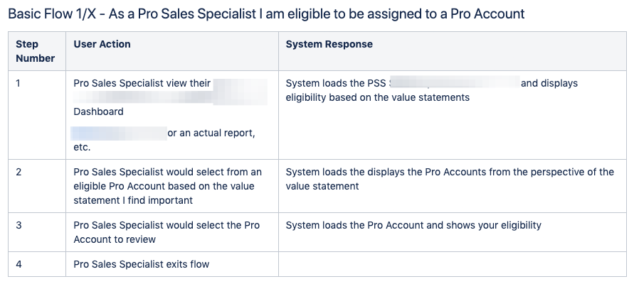 Basic Flow or Scenario of Use Case - The Triangle Offense