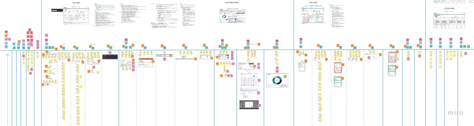 Service Design - User Story Mapping Workshop - The Triangle Offense