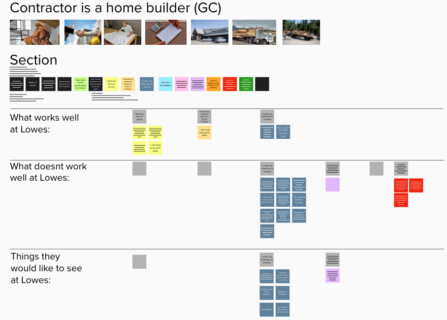 User Experience - Research Synthesis - The Triangle Offense