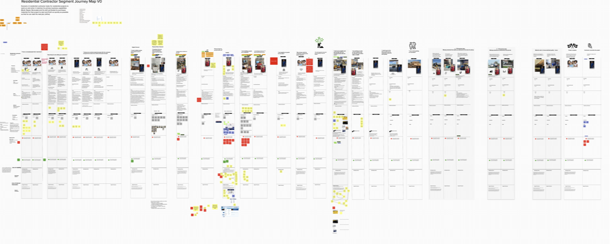 User Experience - Sales journey map - The Triangle Offense