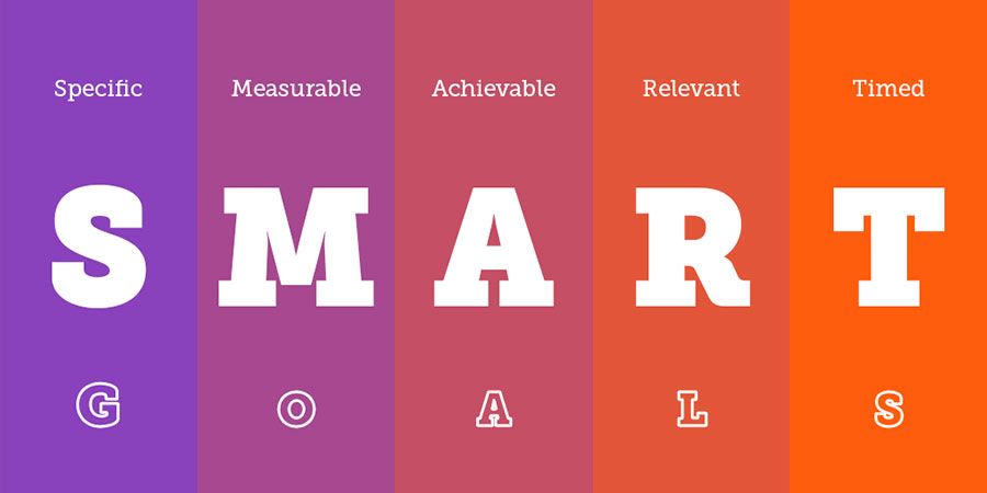 Tính Định Lượng Được (Measurable) là một trong 5 nguyên tắc chính của việc lập kế hoạch theo “S.M.A.R.T”