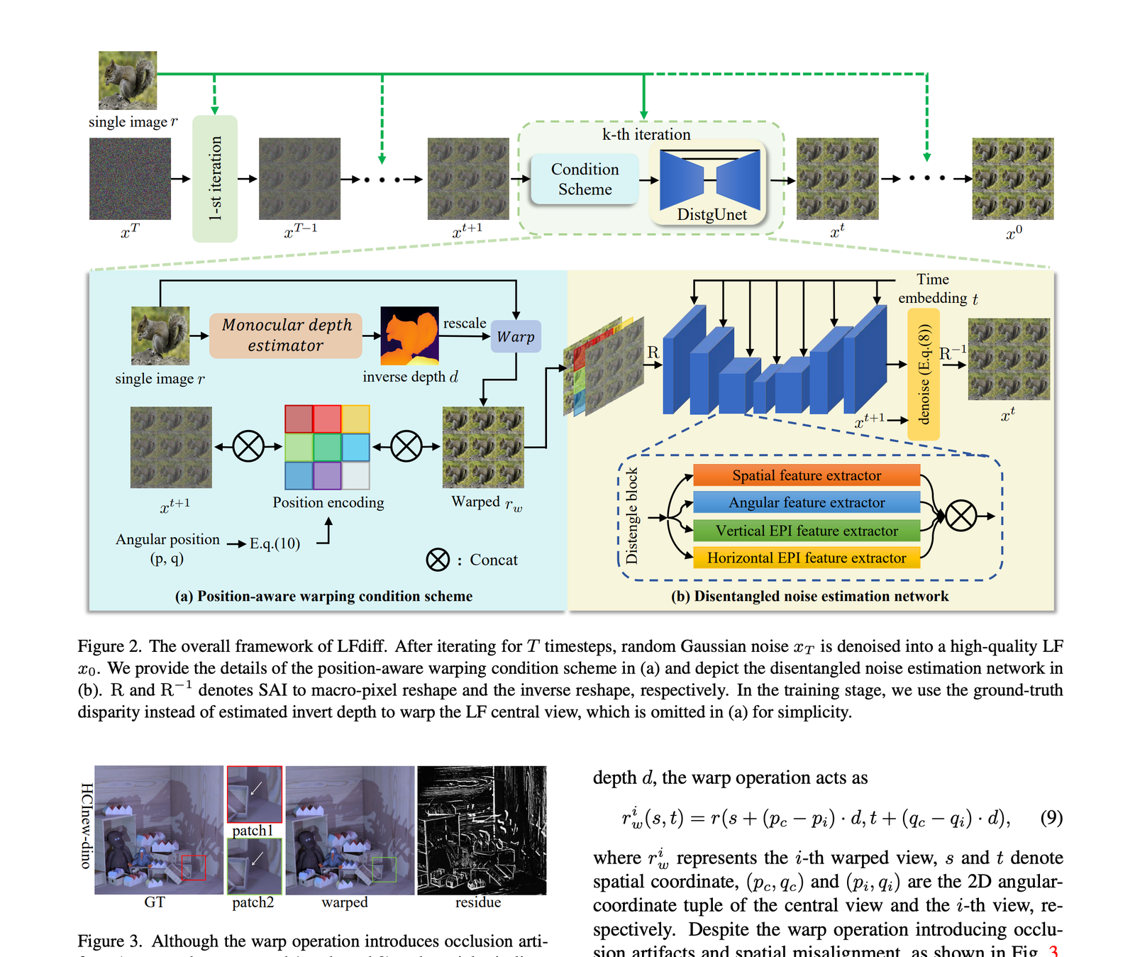 One Photo → Full Light Field: LFdiff Makes 6-DoF VR Capture Practically Free post image
