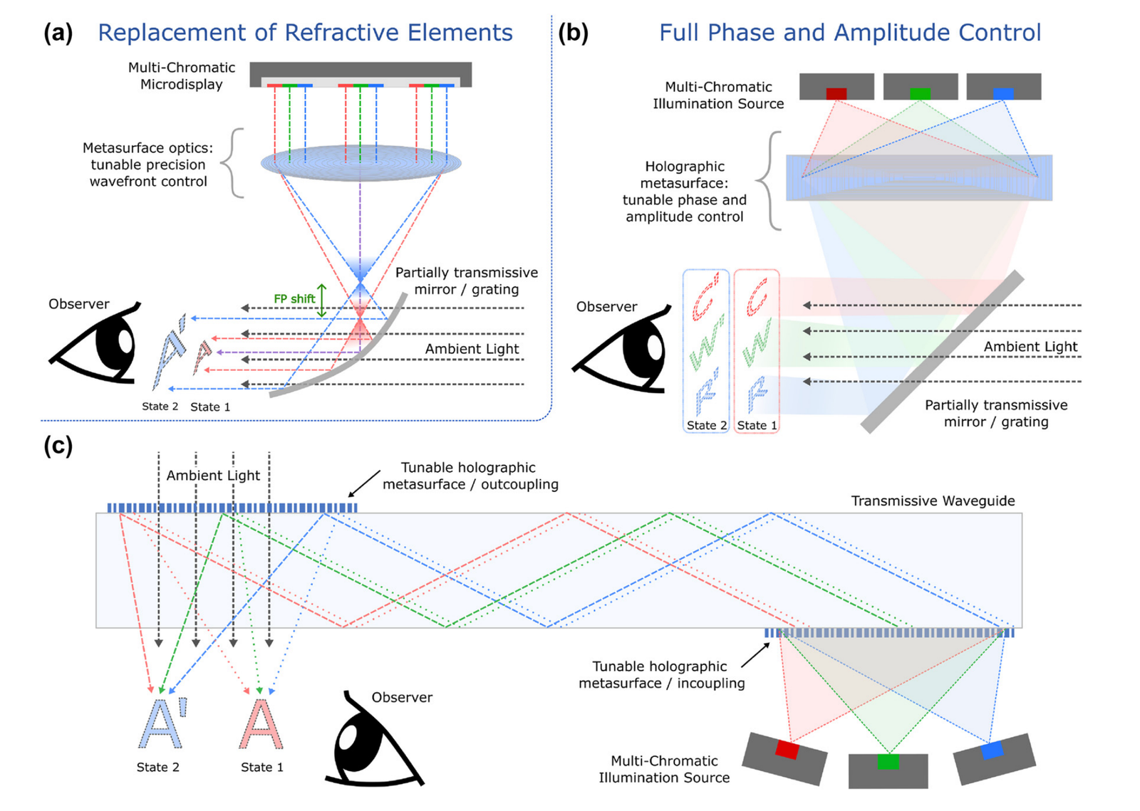 Color-Shifting Pixels: Tunable Metasurfaces Promise Paper-Thin, Adaptive AR Displays post image