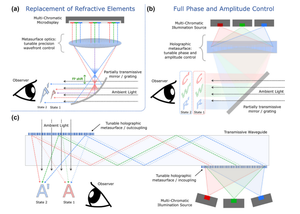 Color-Shifting Pixels: Tunable Metasurfaces Promise Paper-Thin, Adaptive AR Displays post feature image