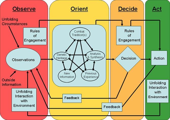 Forged in the Fight: Why Iteration Beats Perfection in Capability Delivery