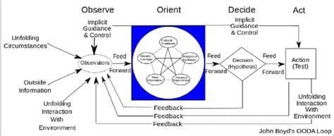 Balancing Diligence vs. Speed in Delivering New Warfighting Capabilities