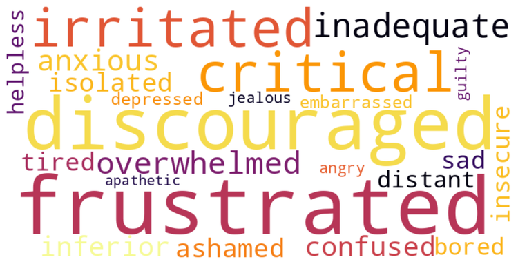 How do Plateaus Make us Feel?