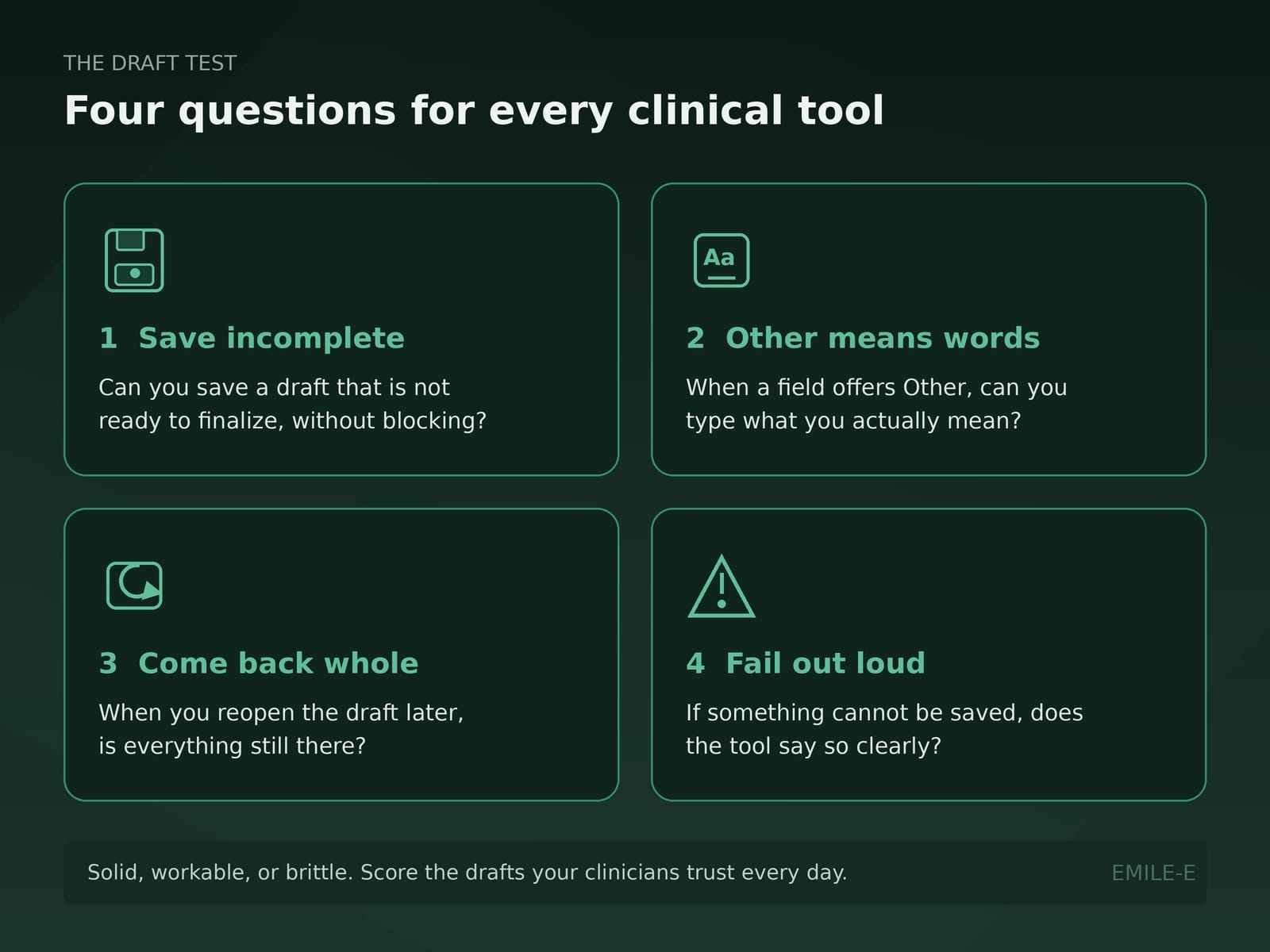 Four dark green cards titled Save incomplete, Other means words, Come back whole, and Fail out loud, each with a simple line icon and one question.