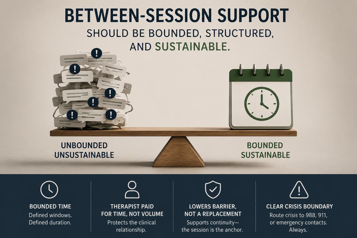 The 167-Hour Problem: What Happens Between Sessions