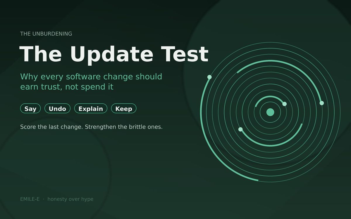 Abstract tree rings in deep green with four highlighted arcs, beside the title The Update Test and four labels: Say, Undo, Explain, Keep.