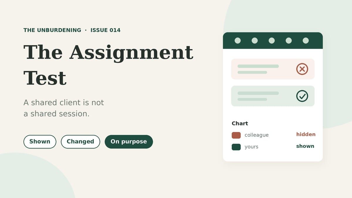 Light cream field with the title The Assignment Test, the line A shared client is not a shared session, and a chart card where a colleague's session is hidden and yours is shown.