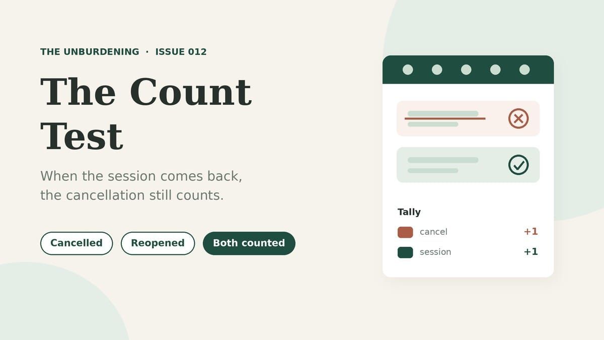 The Count Test: a cancelled session and a reopened session, both counted in the tally.