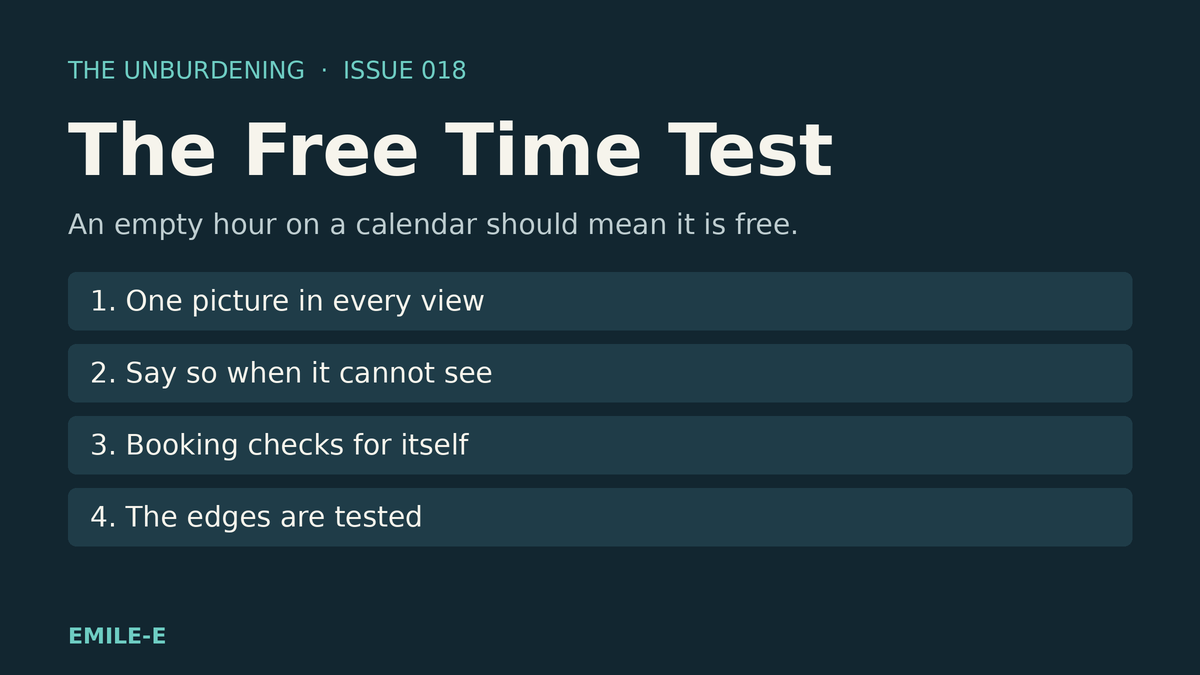 Dark teal field with the title The Free Time Test, the line An empty hour on a calendar should mean it is free, and four numbered checks.