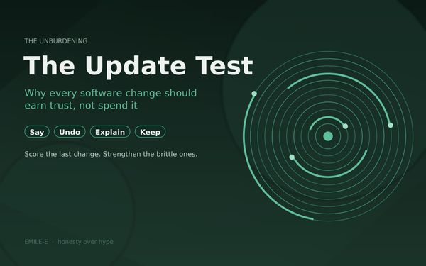 Abstract tree rings in deep green with four highlighted arcs, beside the title The Update Test and four labels: Say, Undo, Explain, Keep.