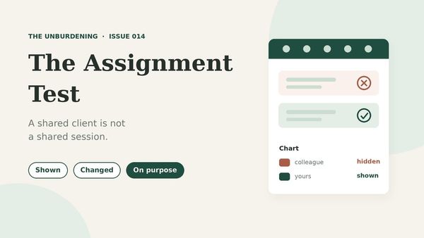Light cream field with the title The Assignment Test, the line A shared client is not a shared session, and a chart card where a colleague's session is hidden and yours is shown.