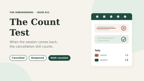 The Count Test: a cancelled session and a reopened session, both counted in the tally.