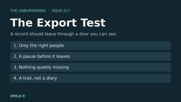 Dark teal field with the title The Export Test, the line A record should leave through a door you can see, and four numbered checks.