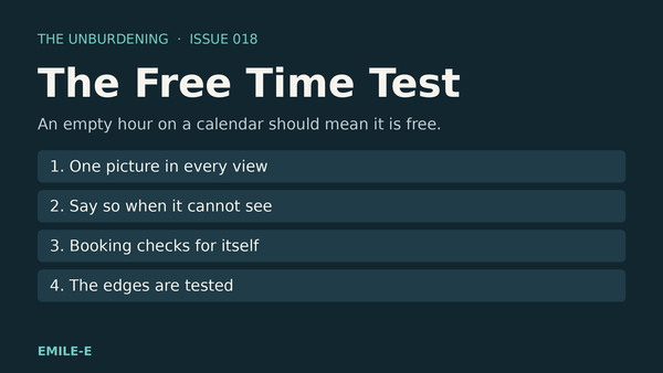 Dark teal field with the title The Free Time Test, the line An empty hour on a calendar should mean it is free, and four numbered checks.