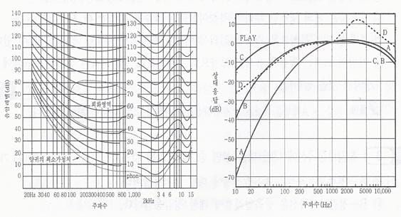 “The Air Conditioner Was Cool, But We Lost Our Sleep” Why Apartment Equipment Noise Becomes Worse Every Summer