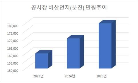 Construction Dust Compensation in Korea Explained Simply How Environmental Damage Is Actually Evaluated