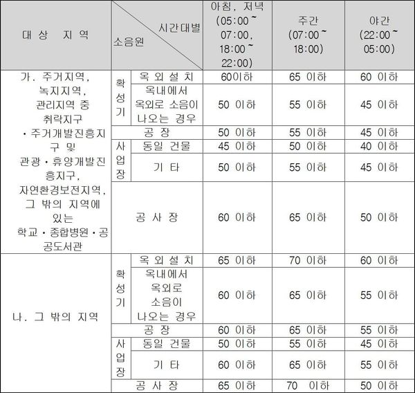 Learning from Real Construction Damage Compensation Cases ② “We’ll Report It to Head Office.” How Long Should Residents Wait?
